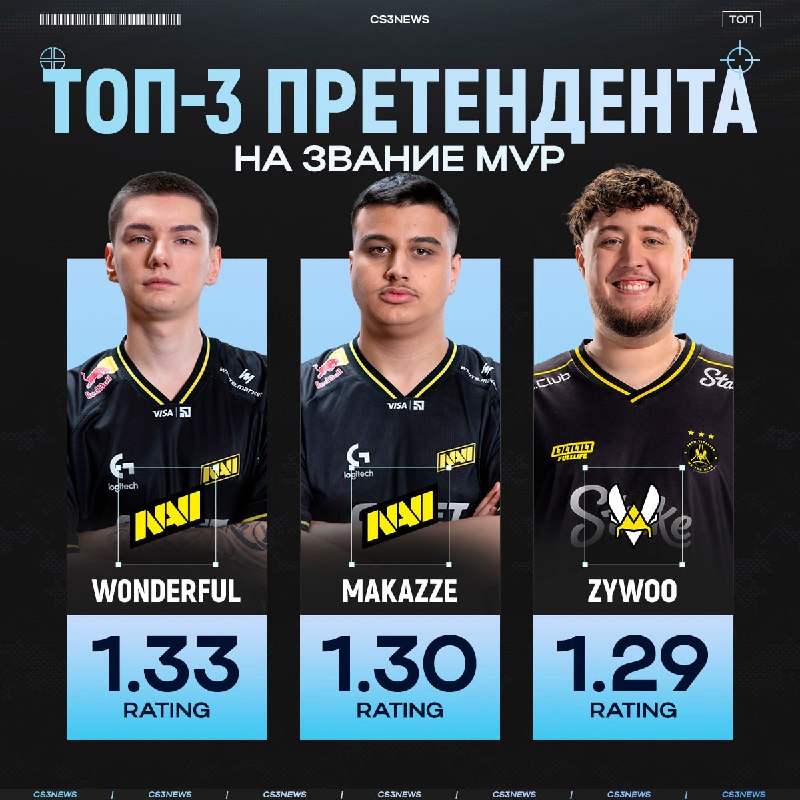 Претенденты на MVP, возможно, перед решающей картой.