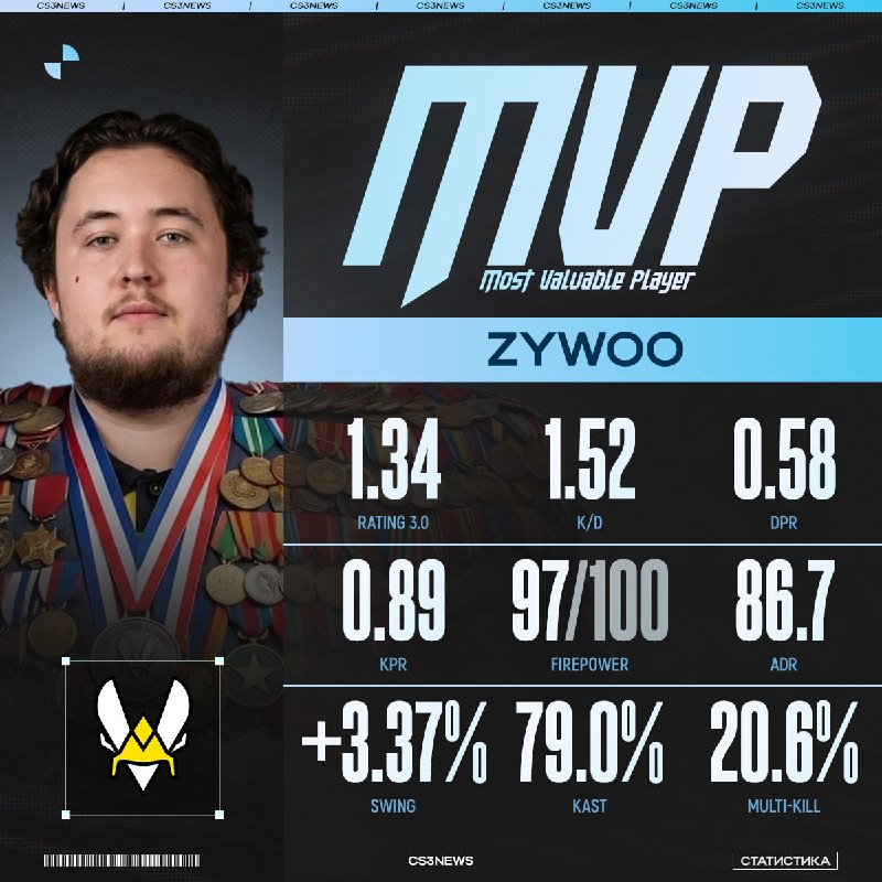 ZywOo — MVP BLAST Rivals Season 1 по версии HLTV
