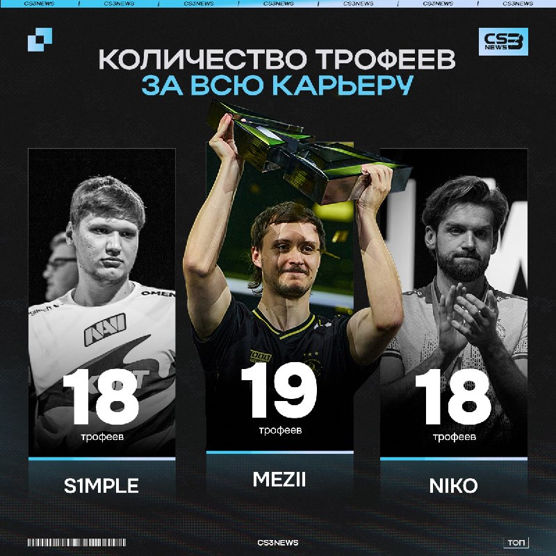 Нужно было всего два с половиной года в Vitality, чтобы обогнать по количеству трофеев s1mple и NiKo