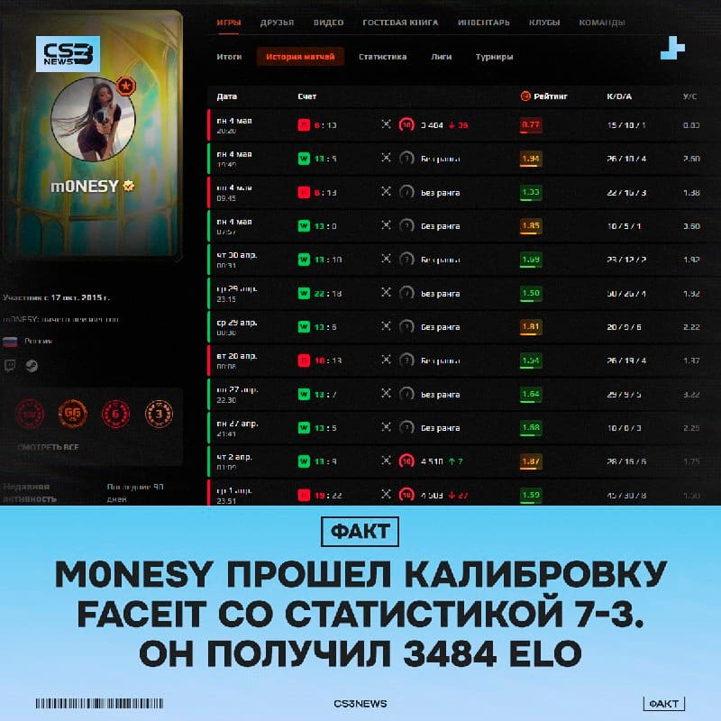 Система душит таланта — минус 1026 ELO по итогам калибровки m0NESY: