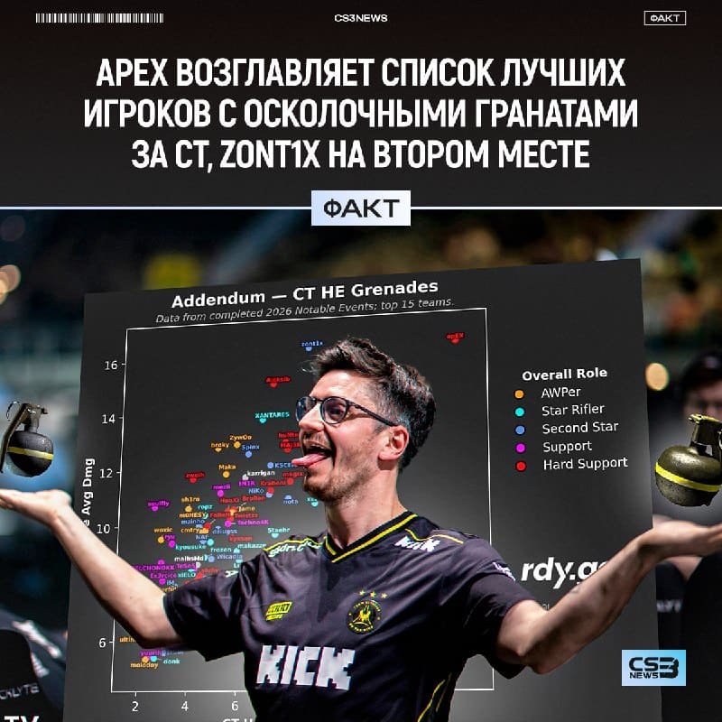 Найден Стефен Карри в мире CS — им оказался apEX