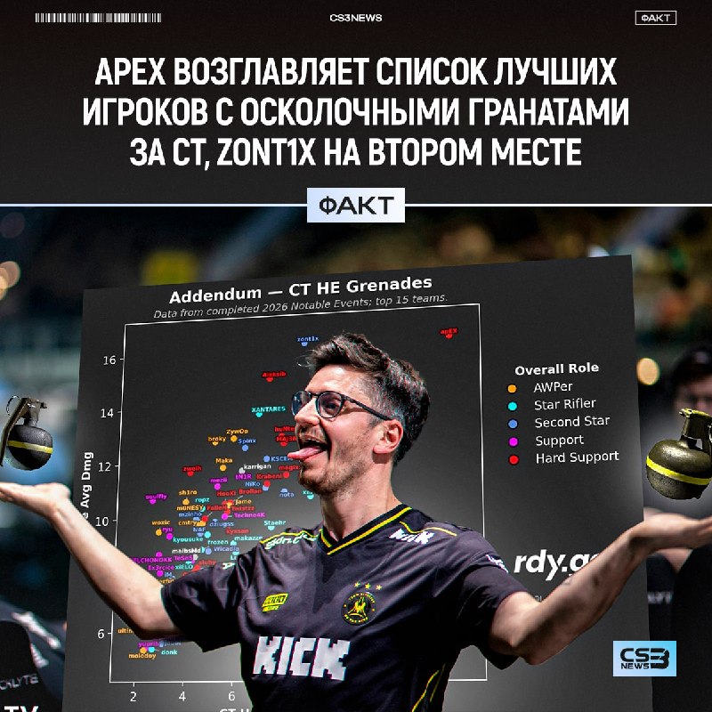 Найден Стефен Карри в мире CS — им оказался apEX