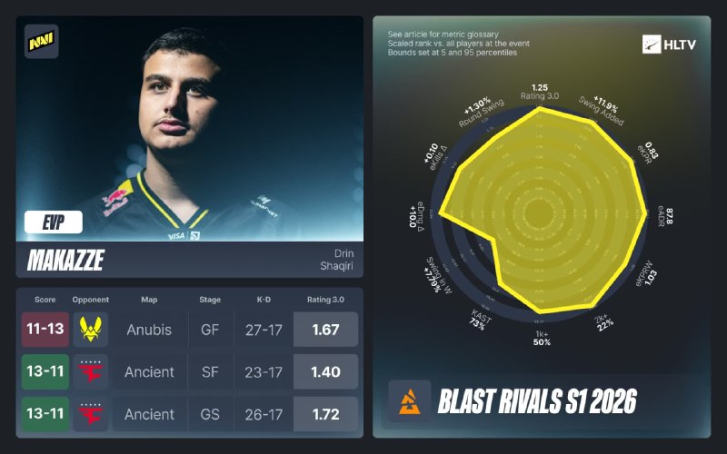 Объявлены EVP турнира BLAST Rivals S1