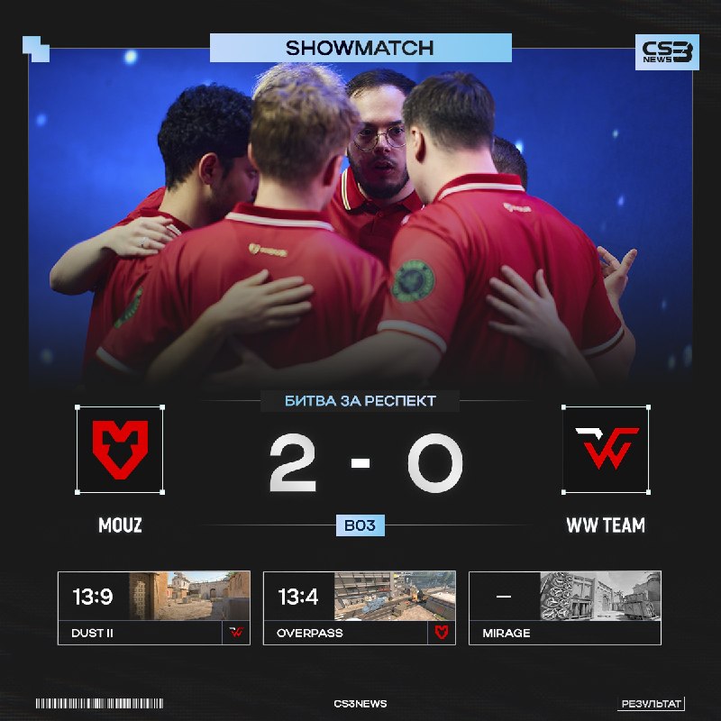 MOUZ сенсационно обыгрывают WW TEAM со счетом 2:0!