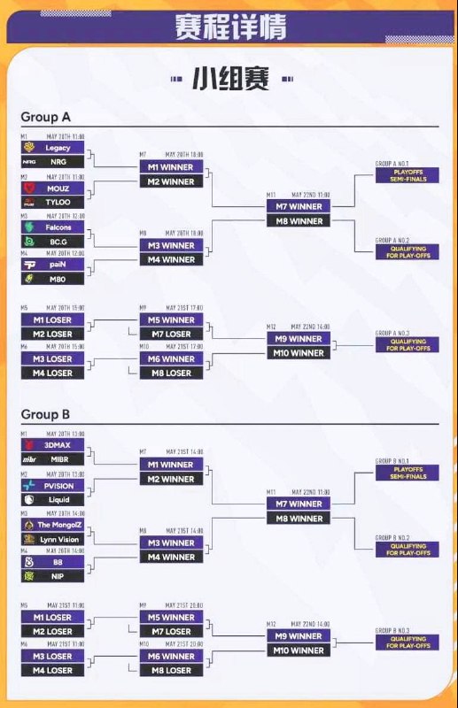 M0NESY vs S1MPLE — В ПЕРВОМ МАТЧЕ CAC 2026.