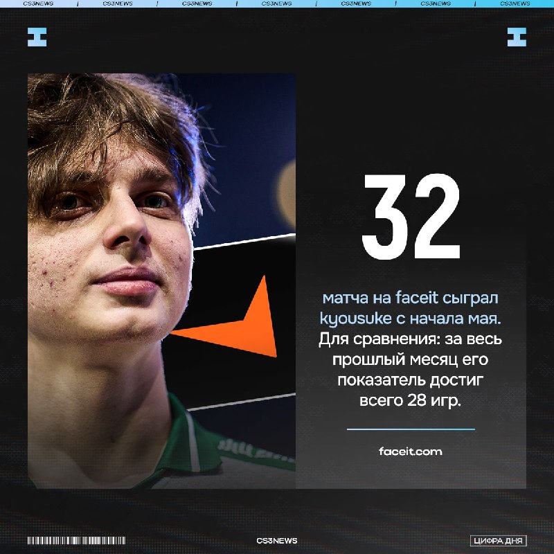 Kyousuke решил оторваться за запрет игры на FACEIT и за 6 дней сыграл свою месячную норму.