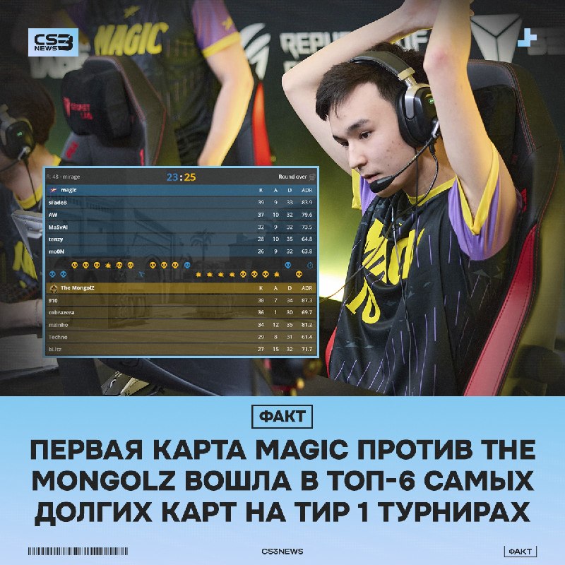 Пересидели и хватит — для magic это вообще первая карта против тир-1 состава