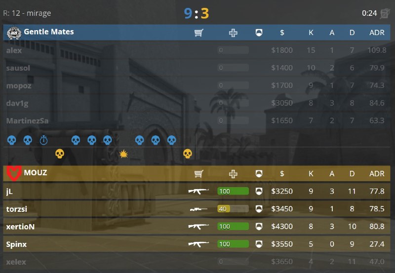 4. MOUZ picked Mirage