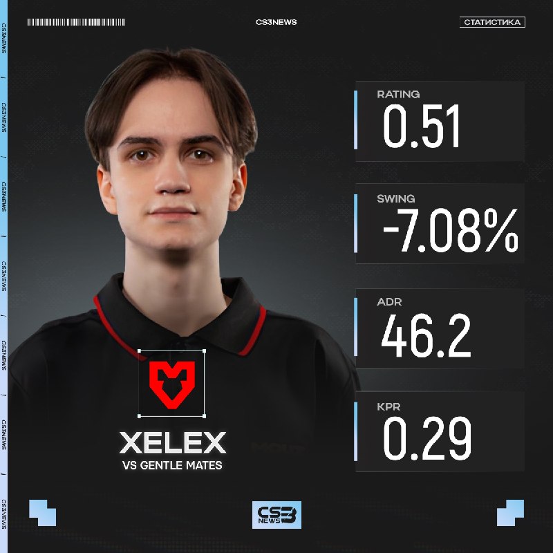 Не всё так хорошо у новичка MOUZ.