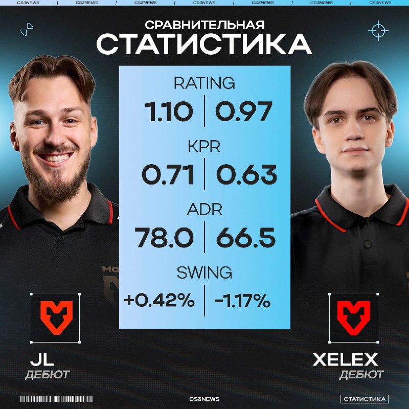 Всегда приятно видеть jL на турнирах, так ещё и с победой в кармане.