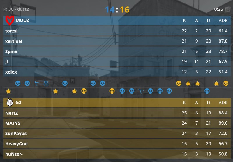 G2, не без проблем, но все таки выигрывают первую карту!