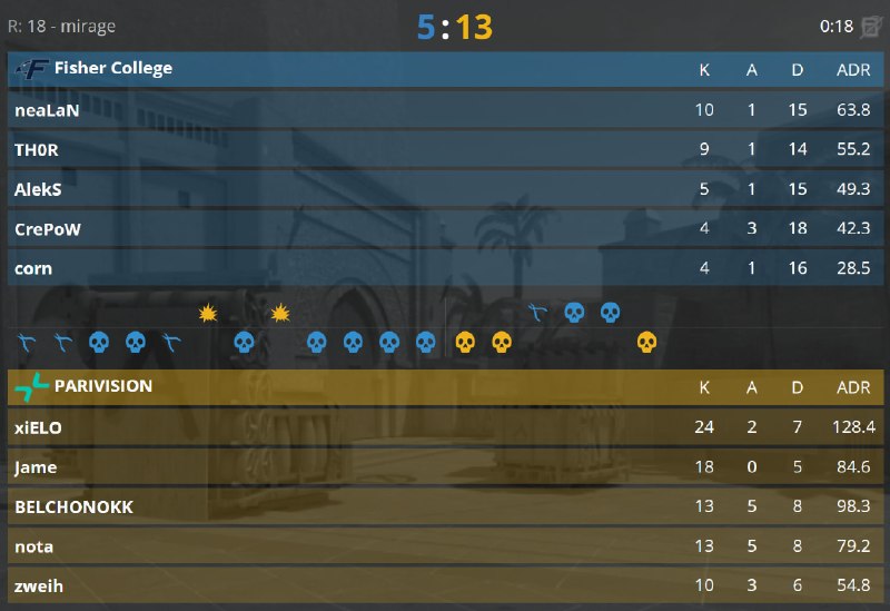EZ for PARIVISION.