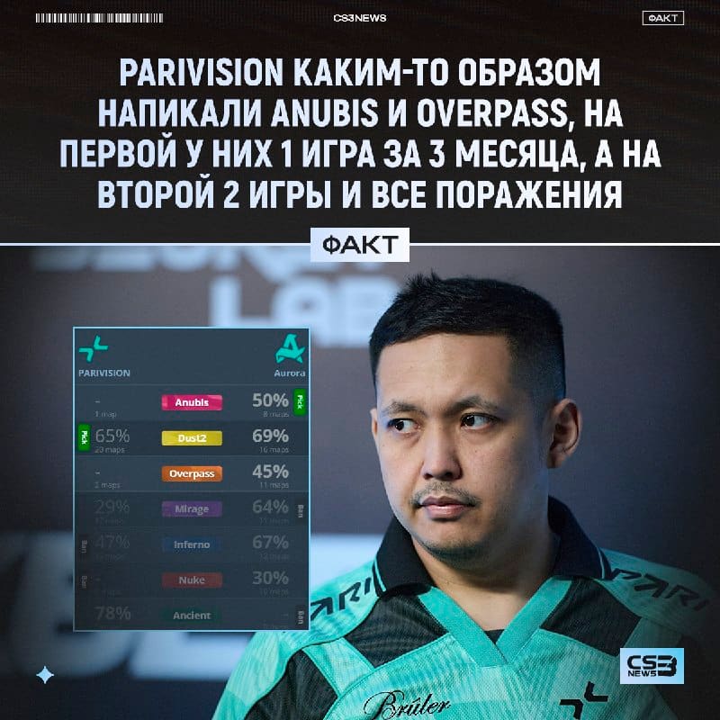 Произошло что-то непонятное с мап-пиками этого матча
