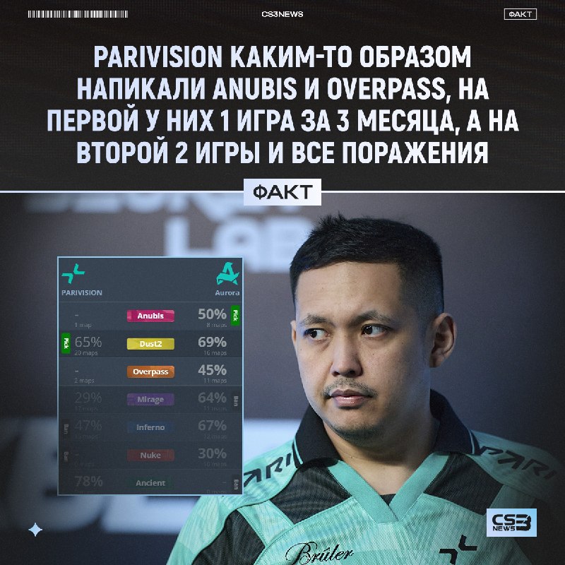 Произошло что-то непонятное с мап-пиками этого матча