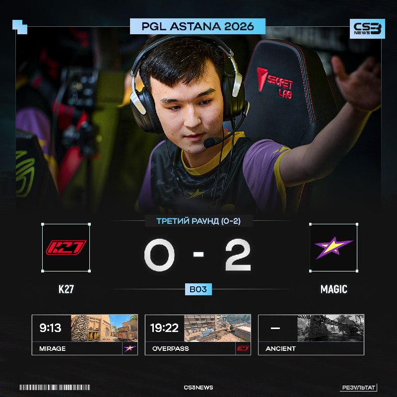 K27 — ПЕРВЫМИ ПОКИДАЮТ PGL ASTANA 2026!