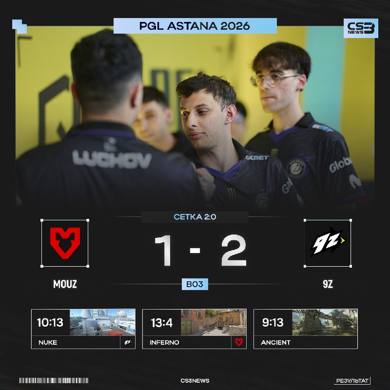 КТО-ТО ВЕРИЛ? 9Z ПЕРВЫМИ ПРОХОДЯТ В ПЛЕЙ-ОФФ PGL ASTANA 2026 СО СТАТИСТИКОЙ 3:0!