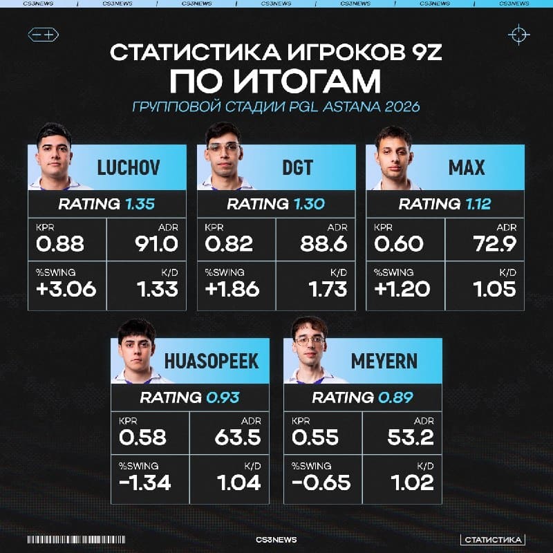 Знакомьтесь, будущие чемпионы PGL Astana и мейджора в 2027 году!