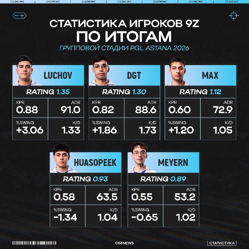 Знакомьтесь, будущие чемпионы PGL Astana и мейджора в 2027 году!