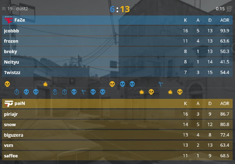 FaZe рассыпались на своём пыльнике.