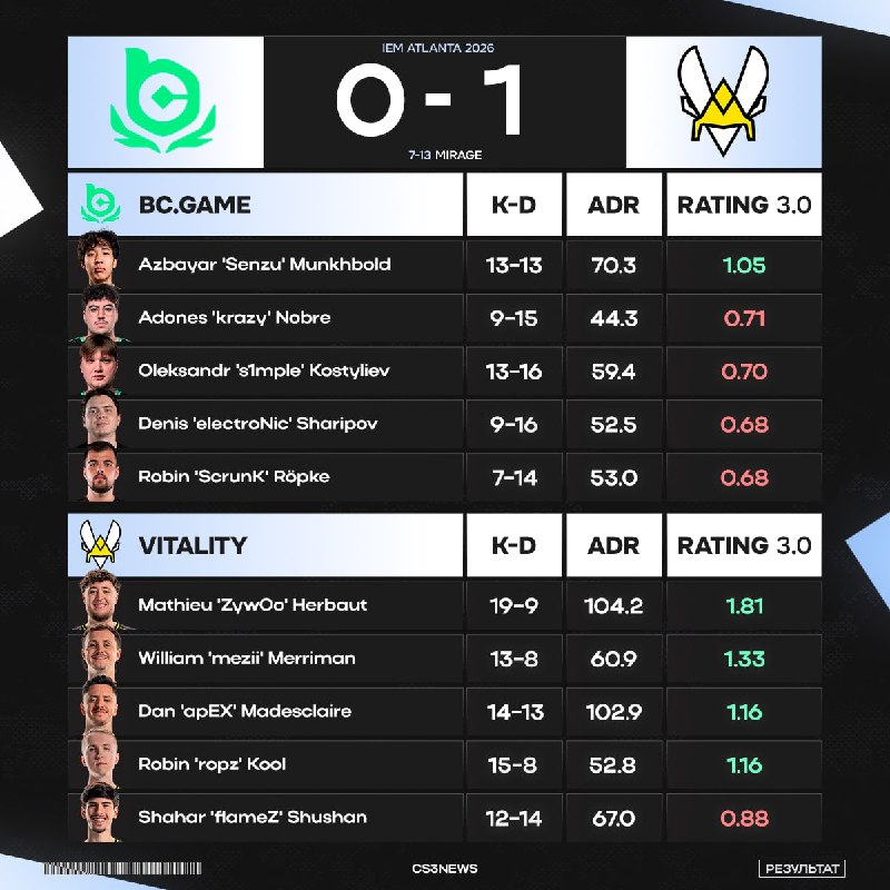 Senzu vs. world