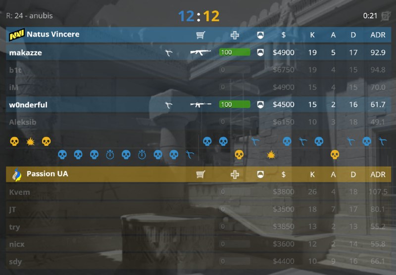 ВСЕ ЖЕ ДОПЫ 9-3 -> 12-12