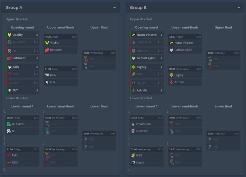 Положение команд в группах после первого игрового дня IEM Atlanta: