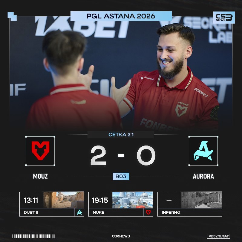 MOUZ без суеты проходят в плей-офф PGL Astana 2026!