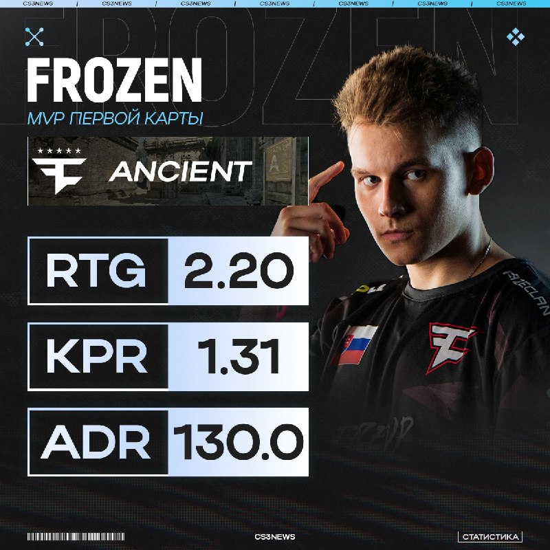Frozen просто в соло уничтожил NRG.