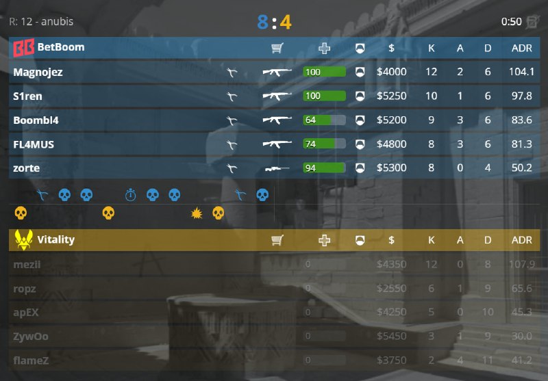 Boombl4 aura — 8; Vitality — 4