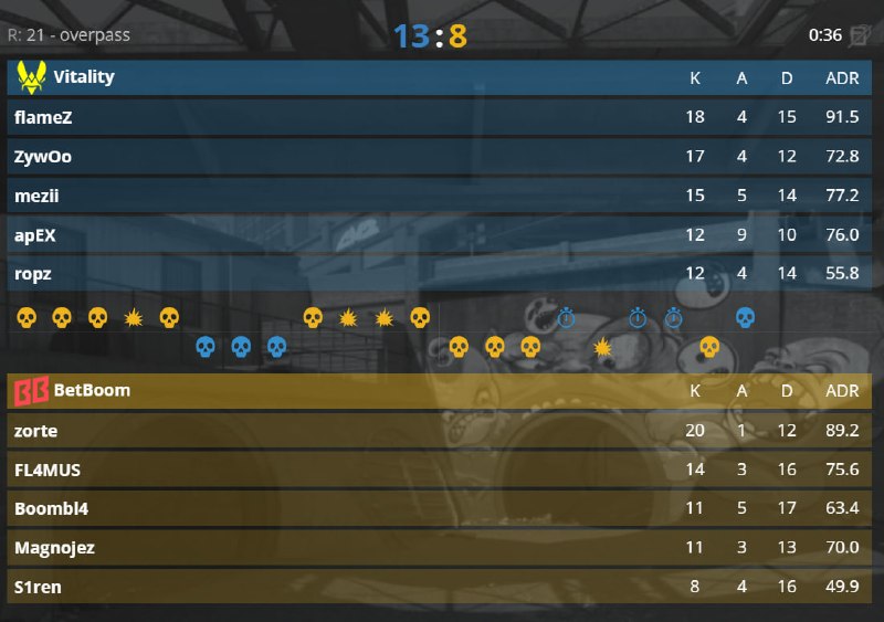Vitality сравнивают счёт!