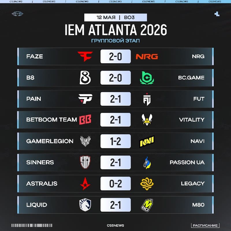 Закончился второй игровой день IEM Atlanta 2026, поэтому самое время взглянуть на его результаты
