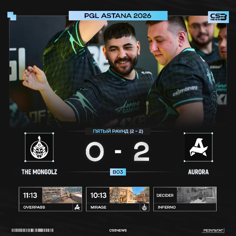 Aurora — последняя команда, прошедшая в плей-офф стадию PGL Astana 2026!