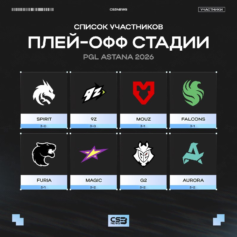 Групповая стадия закончилась — теперь смотрим на всех участников плей-офф стадии PGL Astana 2026!