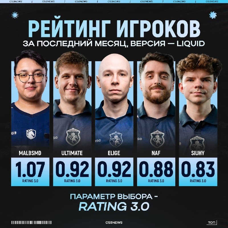 Liquid сделали первую точечную замену за пару лет, но есть еще четыре НО.