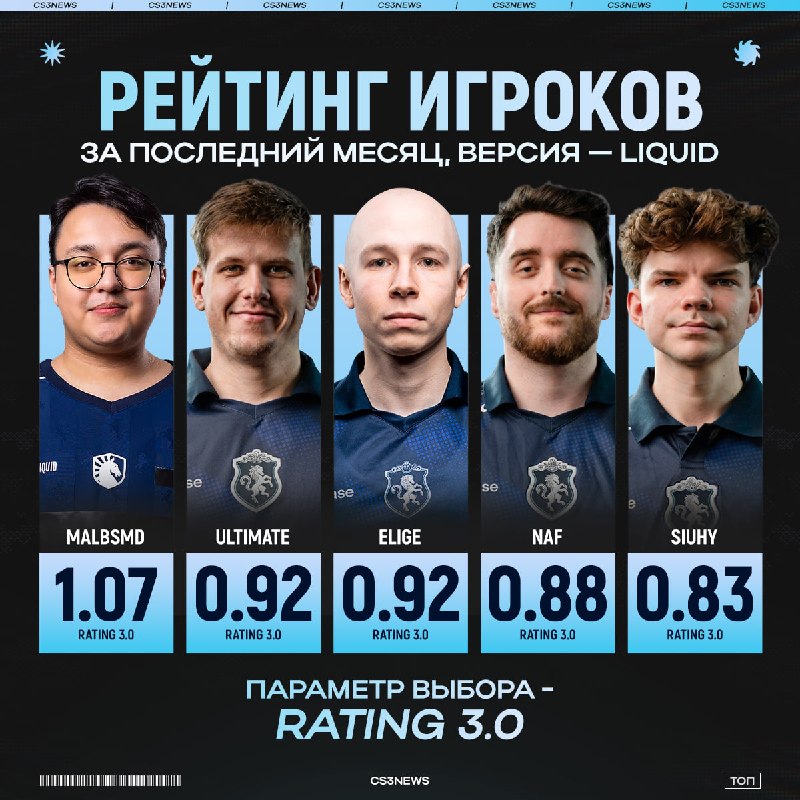 Liquid сделали первую точечную замену за пару лет, но есть еще четыре НО.