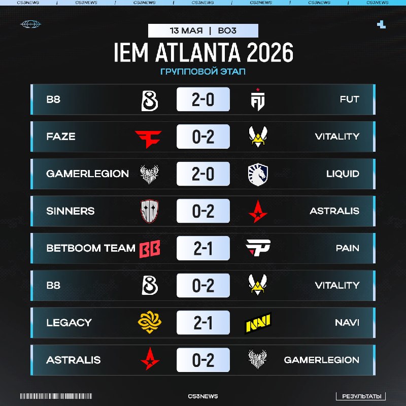 Результаты матчей последнего игрового дня групповой стадии IEM Atlanta 2026: