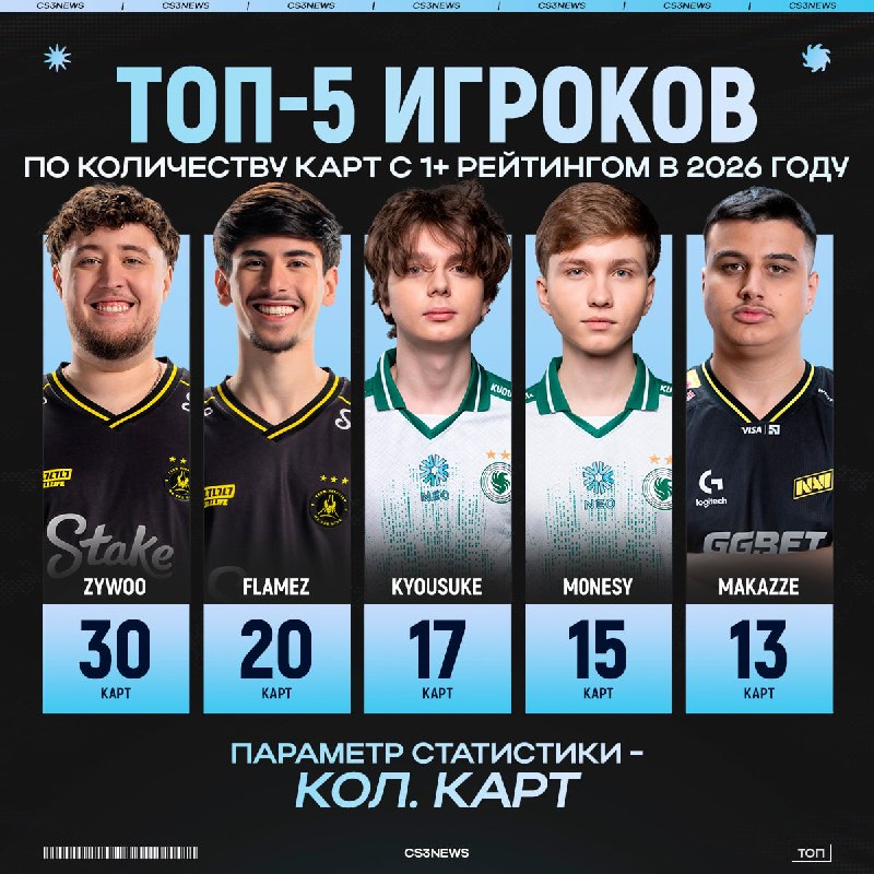 В очередной раз убеждаемся в том, что ZywOo великий игрок.