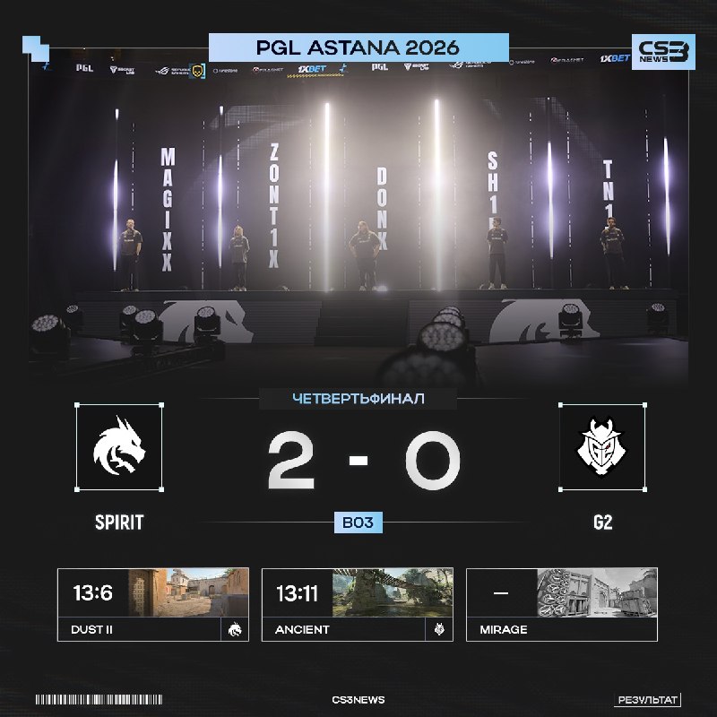 SPIRIT ВЫХОДЯТ В ПОЛУФИНАЛ PGL ASTANA 2026!