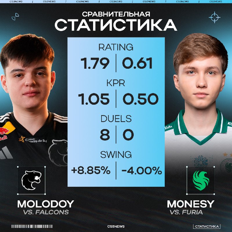 M0NESY ВСУХУЮ ПРОИГРАЛ ДУЭЛИ ПРОТИВ MOLODOY!
