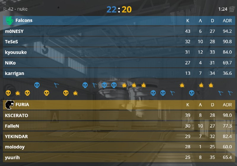 FALCONS ВЫВОДЯТ НА ДЕСАЙДЕР — DUST II