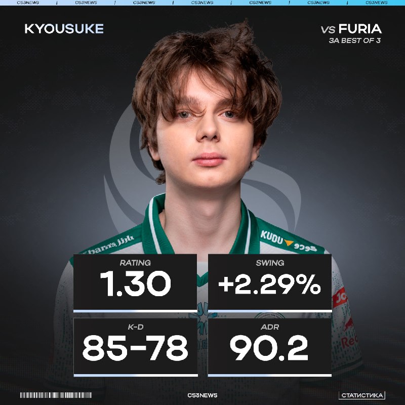 Боже храни kyousuke!