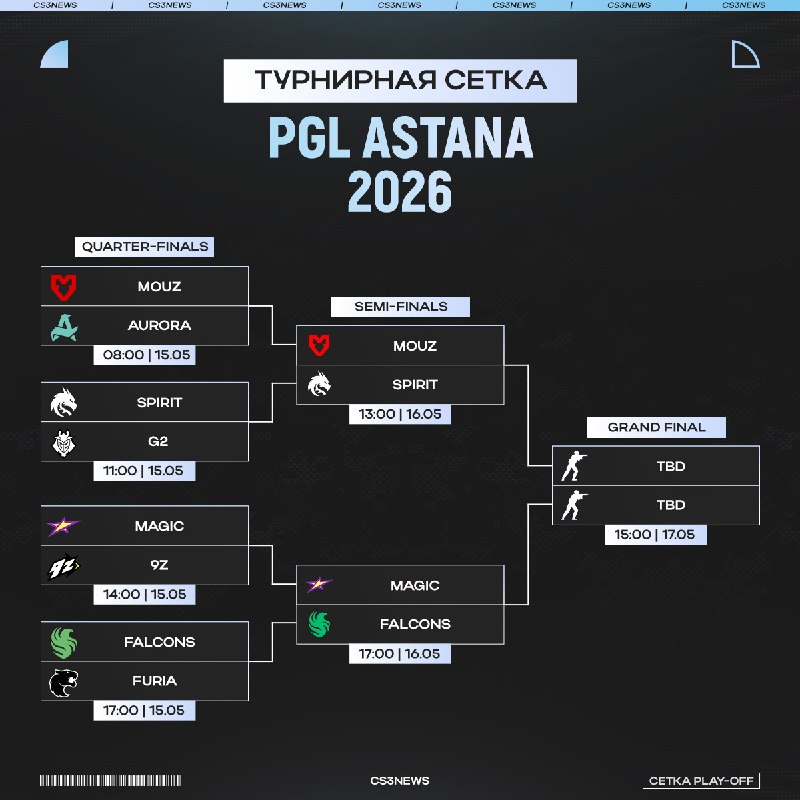 Этот безумный день на PGL Astana 2026 закончился — смотрим на турнирную сетку!
