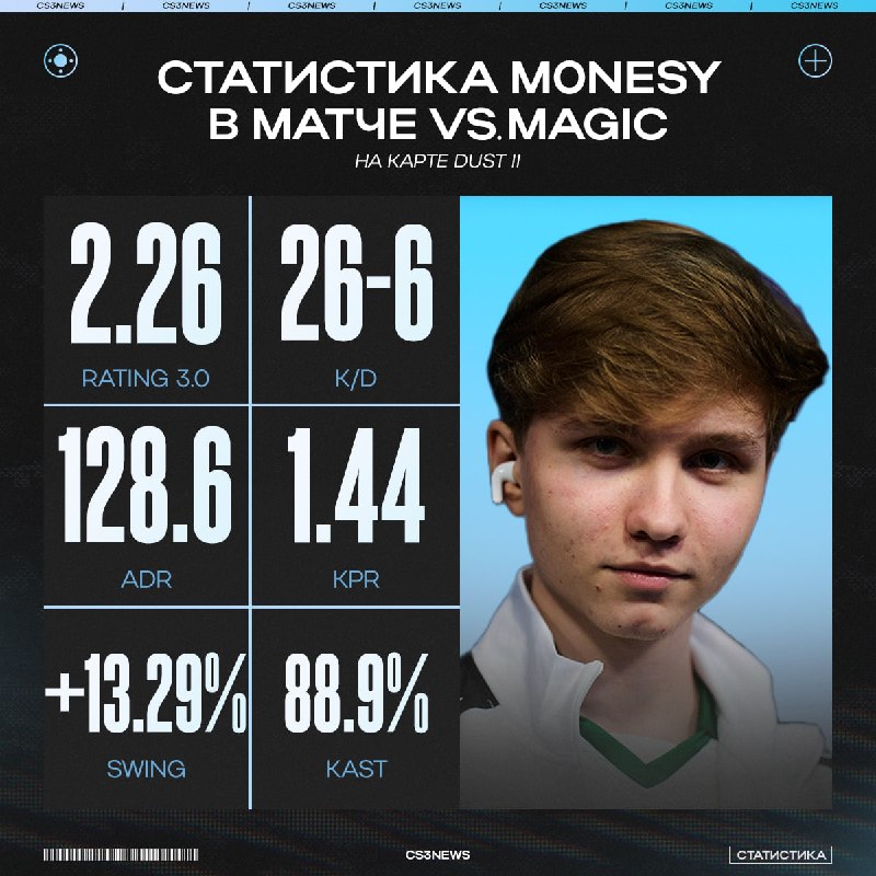 Это Илья Осипов и он готов к финалу vs.