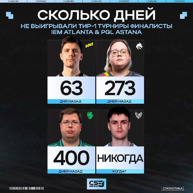 Господа, мы дождались — Vitality не станут чемпионами турнира: