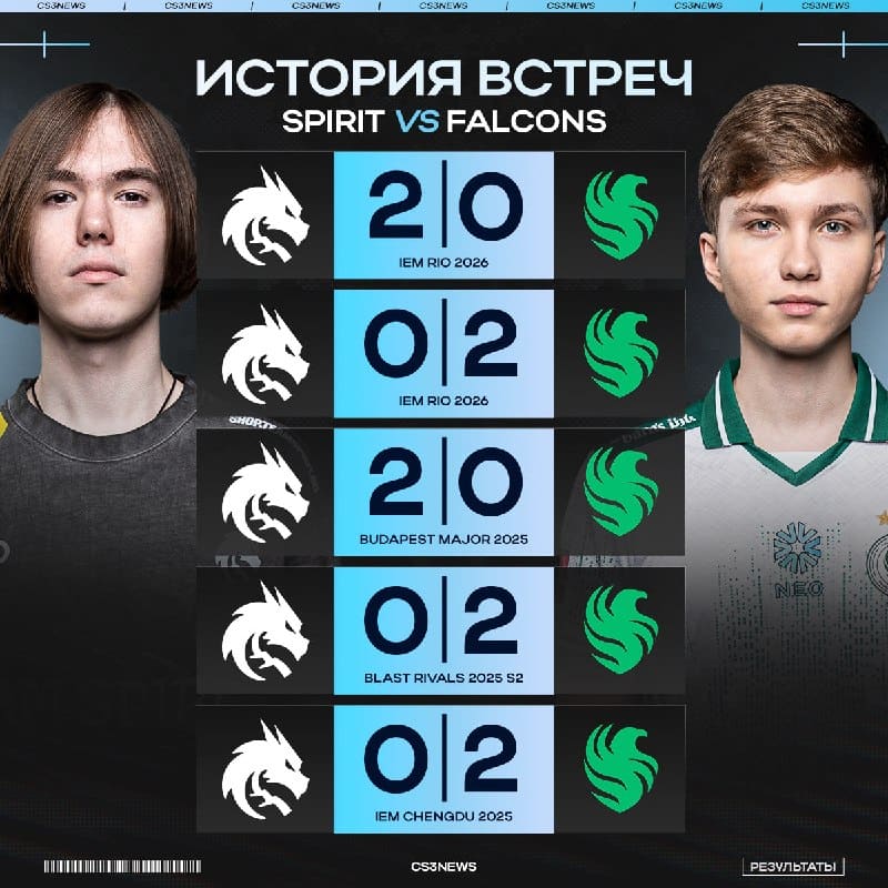 Сегодня у нас нет явного фаворита!