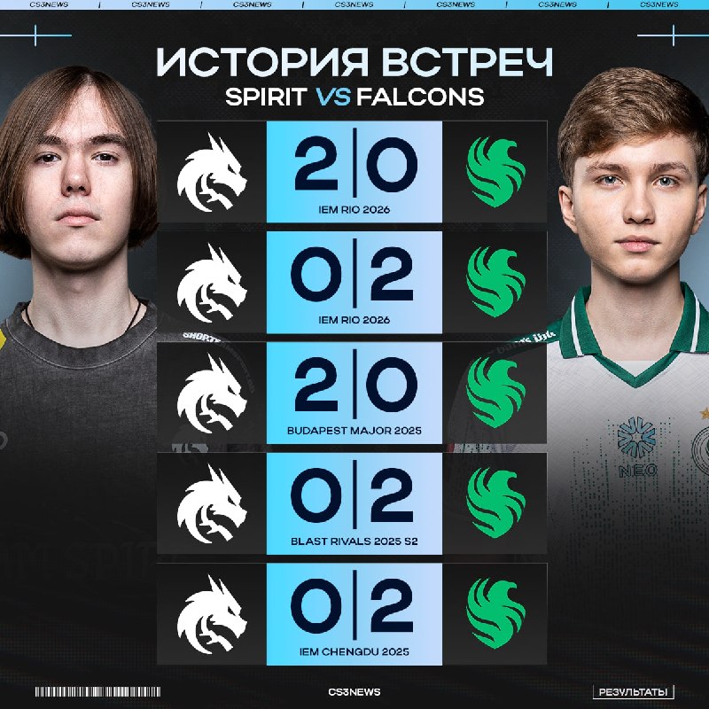 Сегодня у нас нет явного фаворита!