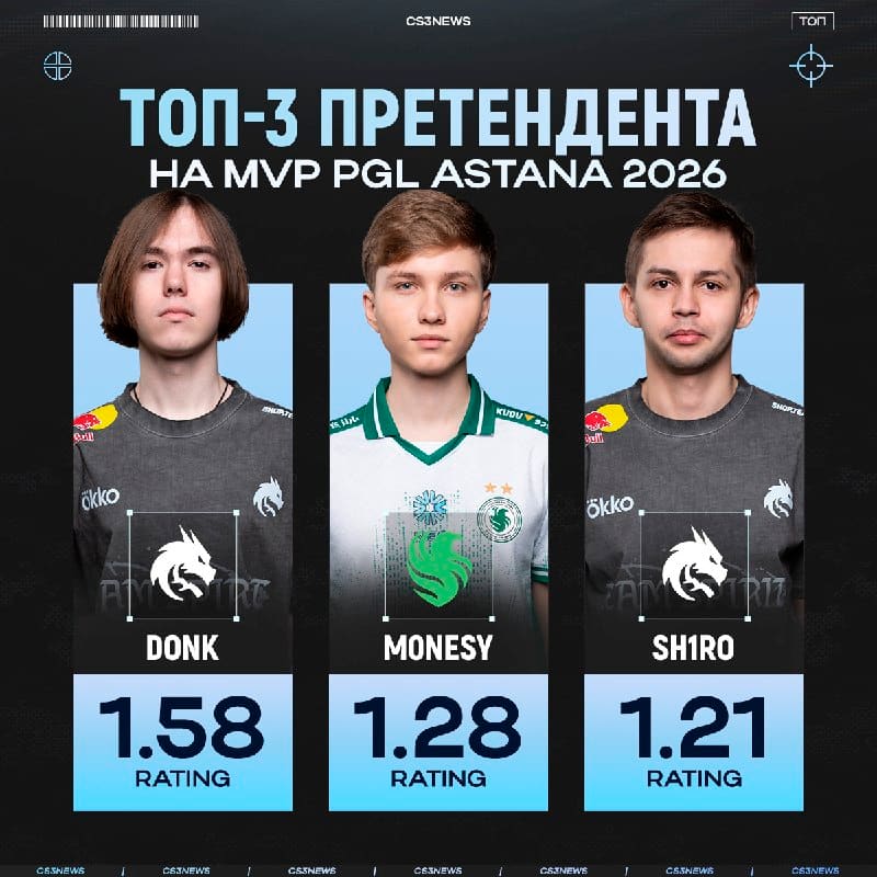 Donk — MVP PGL Astana 2026, почти официально!