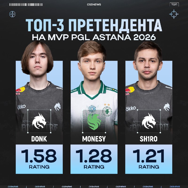 Donk — MVP PGL Astana 2026, почти официально!