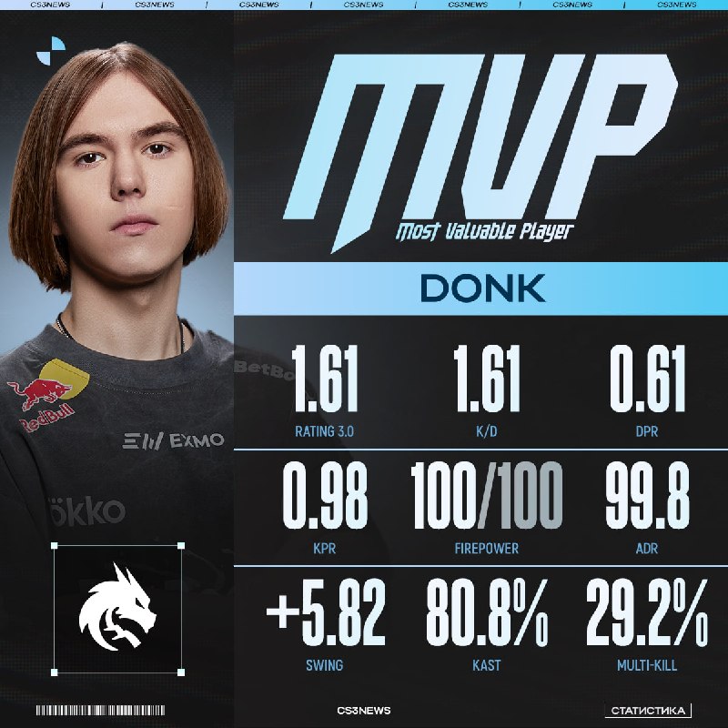 Donk — MVP PGL Astana 2026 по версии HLTV!