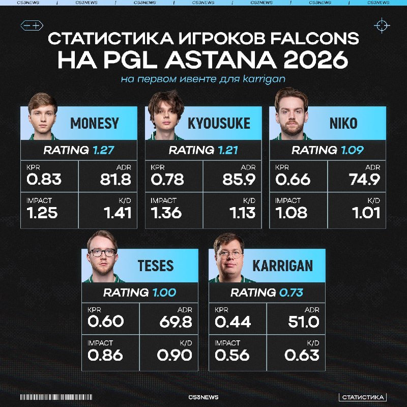 Не самый удачный дебют вышел у папочки karrigan по статистике...